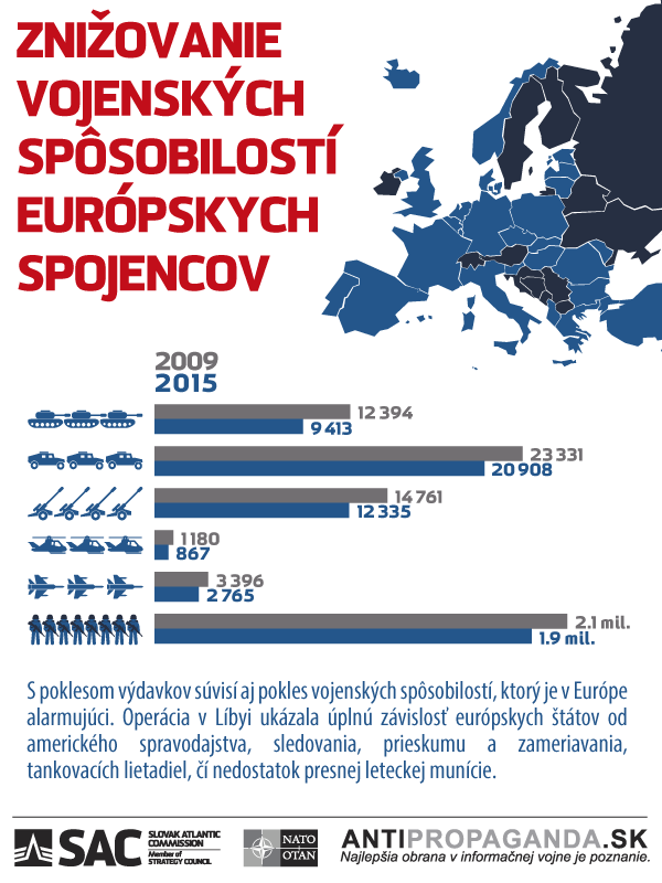 Infografika_NATO_C_04