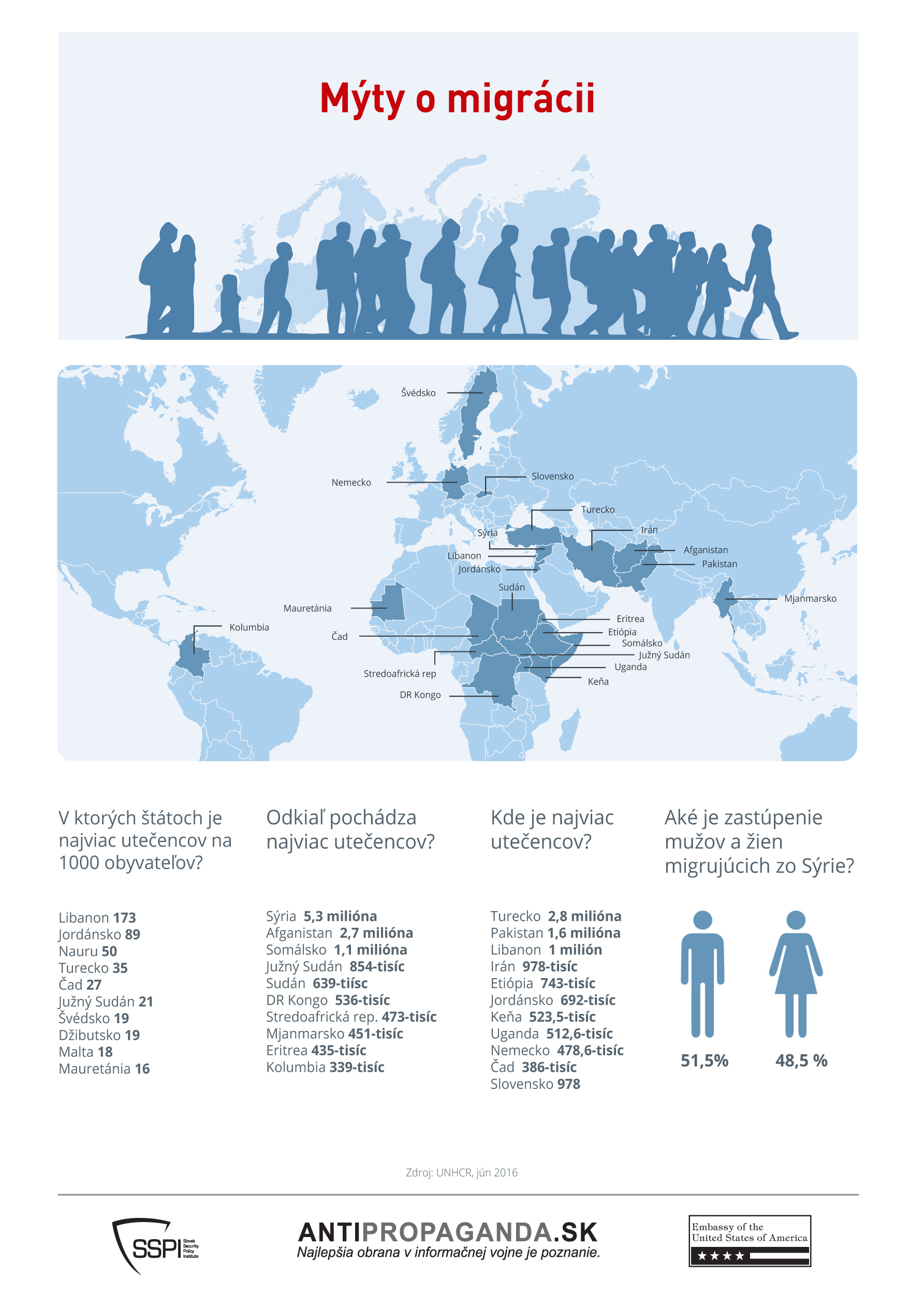 Infografika: Mýty o migrácii